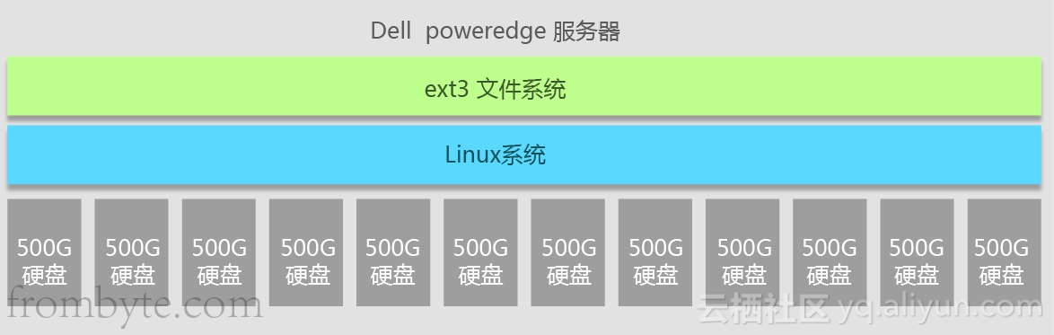 raid数据恢复_硬盘离线数据恢复