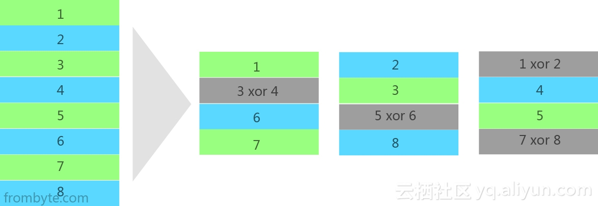 raid5数据恢复_raid5双校验原理