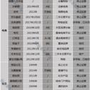 已禁用于2017-12-08 16:20发布的图片
