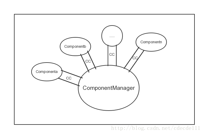 App内部组件调用总线 App内部组件调用总线
