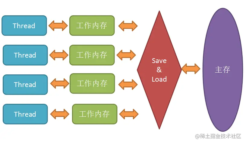 面试官最爱的volatile关键字