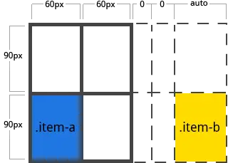 Example of implicit tracks