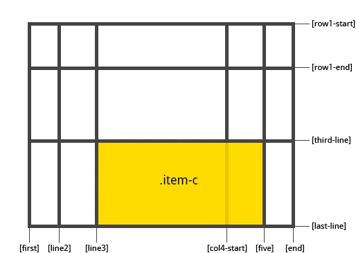Example of grid-column/grid-row