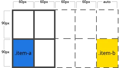 Example of implicit tracks