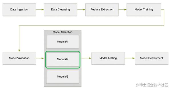 Big Data Processing with Apache Spark - Part 5: Spark Machine Learning ...