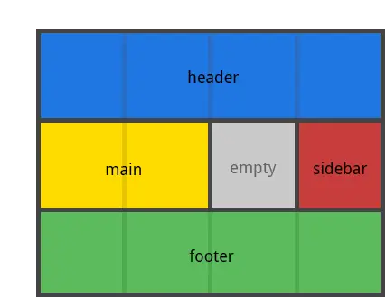 Example of grid-template-areas