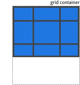 Example of align-content set to start