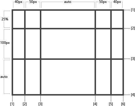 Grid with auto named lines