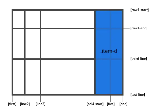 Example of grid-area