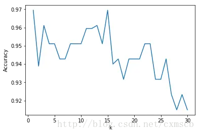 这里写图片描述