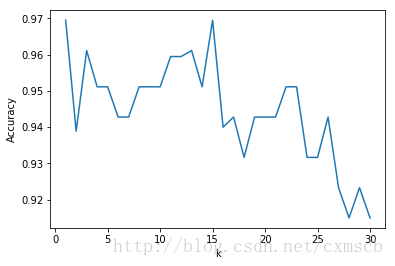 这里写图片描述