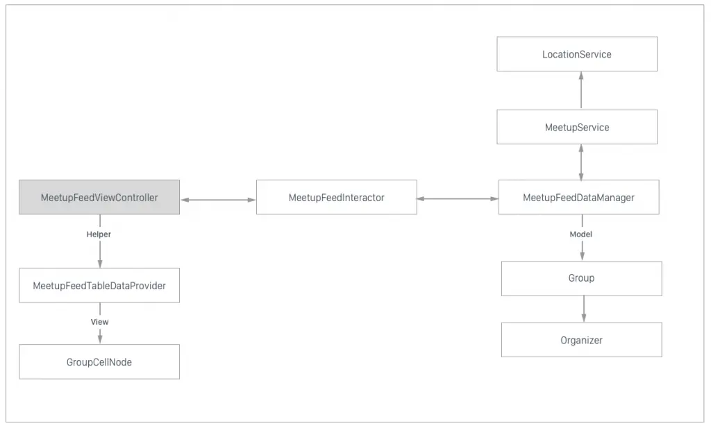diagram-to-show-app-structure