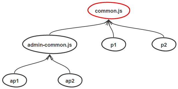 commonchunk