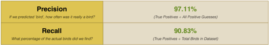 机器学习并没有那么深奥，它很有趣（3）