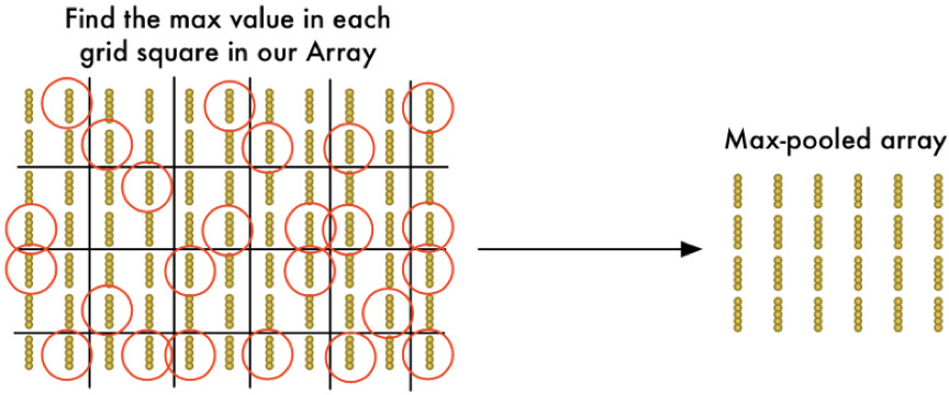机器学习并没有那么深奥，它很有趣（3）