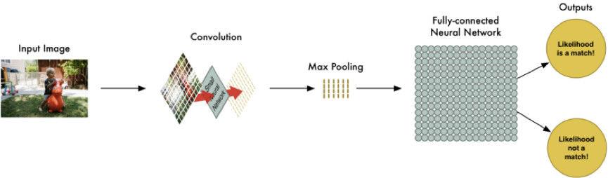 机器学习并没有那么深奥，它很有趣（3）