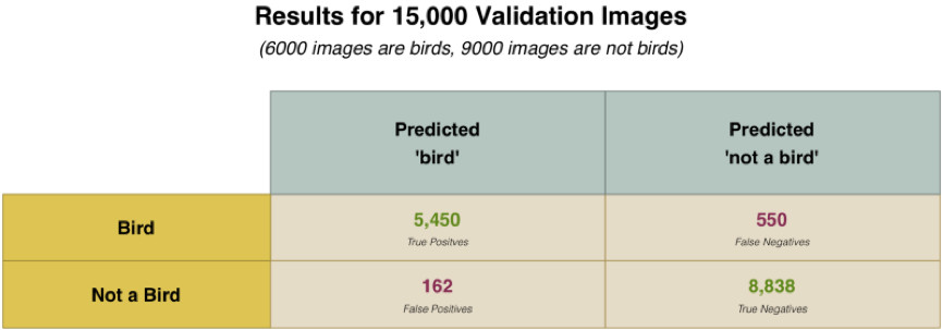 机器学习并没有那么深奥，它很有趣（3）