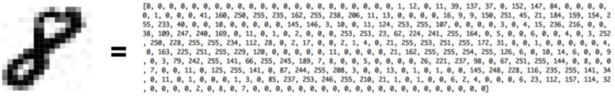 机器学习并没有那么深奥，它很有趣（3）