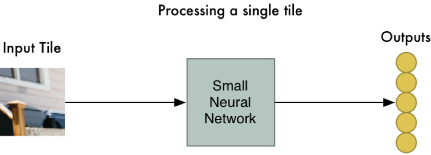 机器学习并没有那么深奥，它很有趣（3）