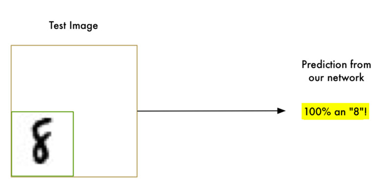 机器学习并没有那么深奥，它很有趣（3）