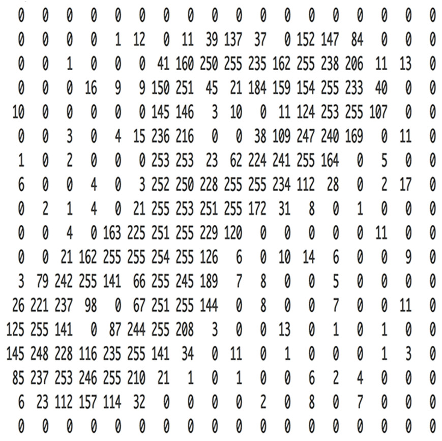 机器学习并没有那么深奥，它很有趣（3）