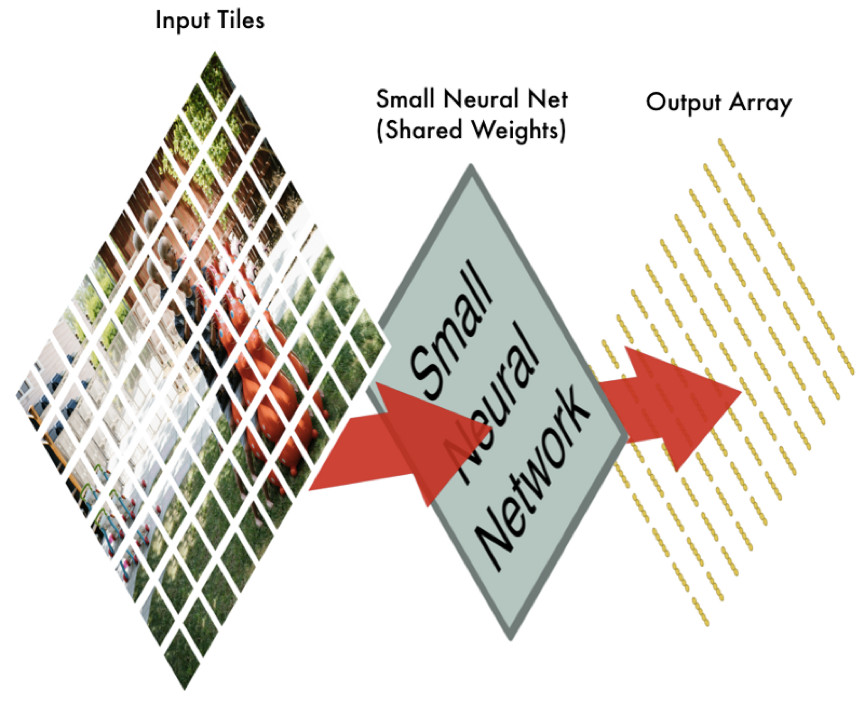 机器学习并没有那么深奥，它很有趣（3）
