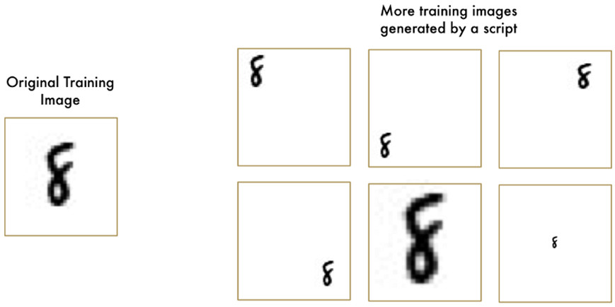 机器学习并没有那么深奥，它很有趣（3）