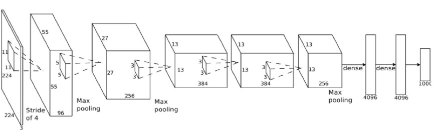 机器学习并没有那么深奥，它很有趣（3）