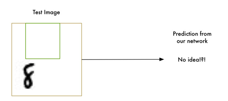 机器学习并没有那么深奥，它很有趣（3）