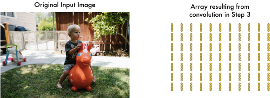 机器学习并没有那么深奥，它很有趣（3）