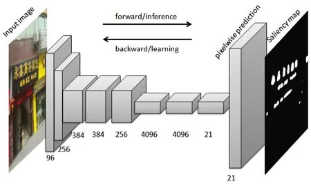 图5 基于FCN的非受控场景文字定位