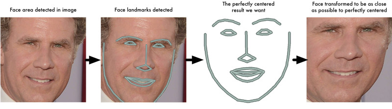 机器学习并没有那么深奥，它很有趣（4）