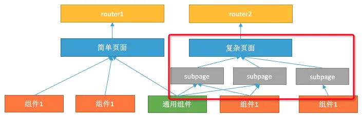 subpage