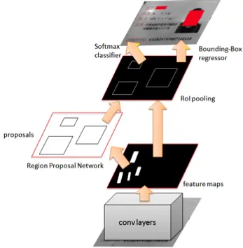 图4 基于Faster R-CNN的受控场景文字定位