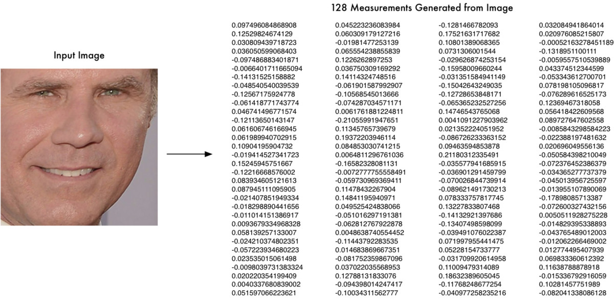 机器学习并没有那么深奥，它很有趣（4）