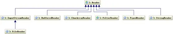 图 4.Reader 类层次结构