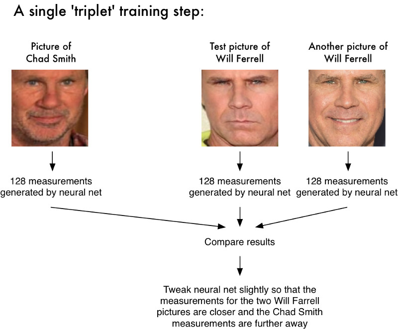 机器学习并没有那么深奥，它很有趣（4）
