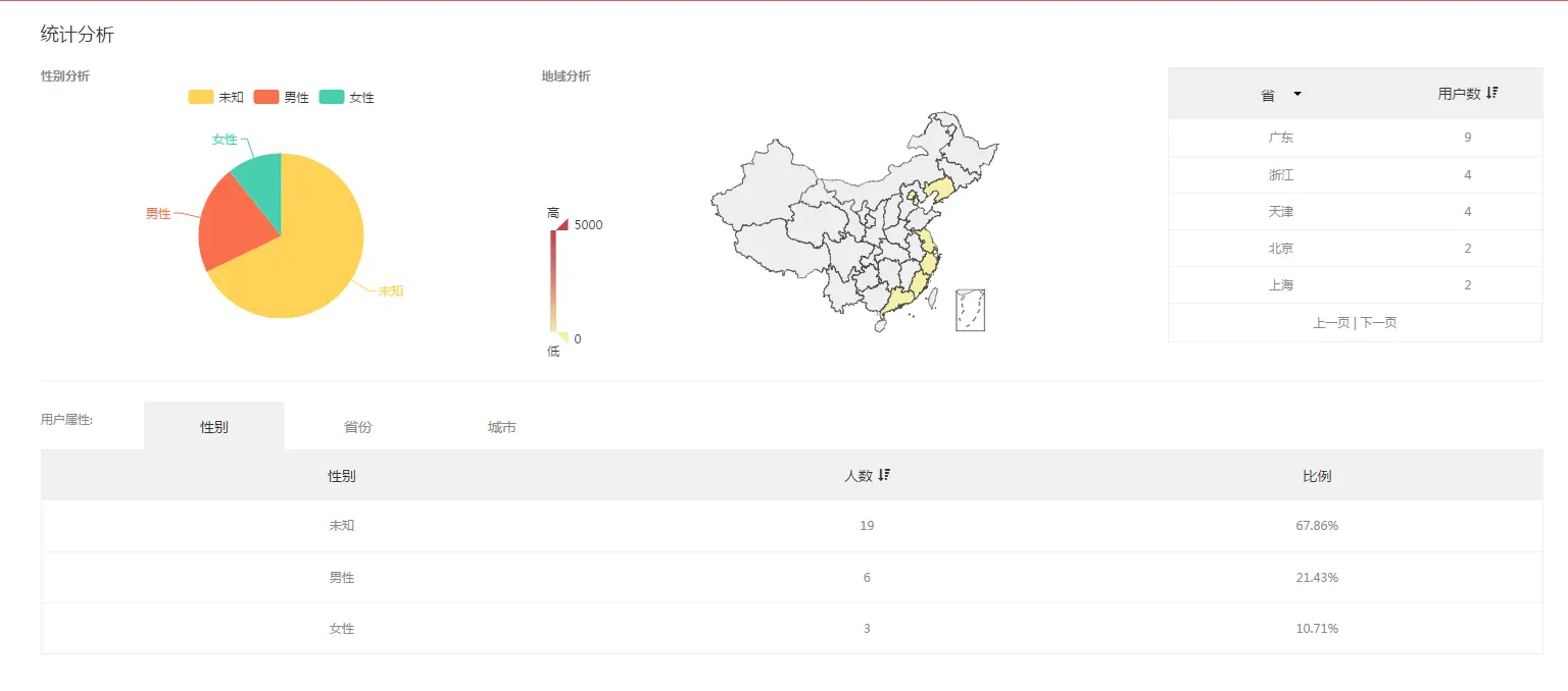 关注这些数据指标，APP活动运营能做得更好
