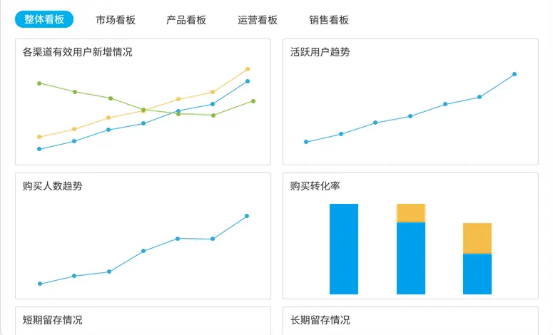 关注这些数据指标，APP活动运营能做得更好