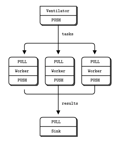 Parallel Pipeline