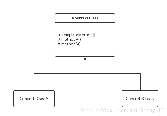 模板方法的UML类图