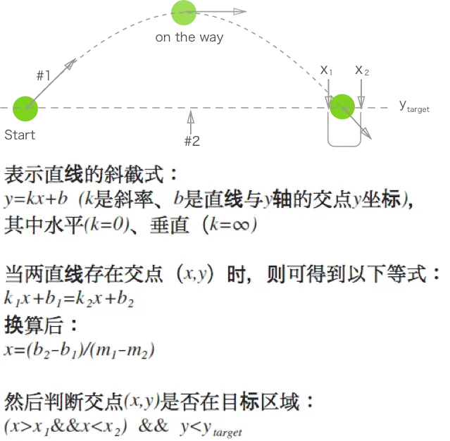 光线投射法