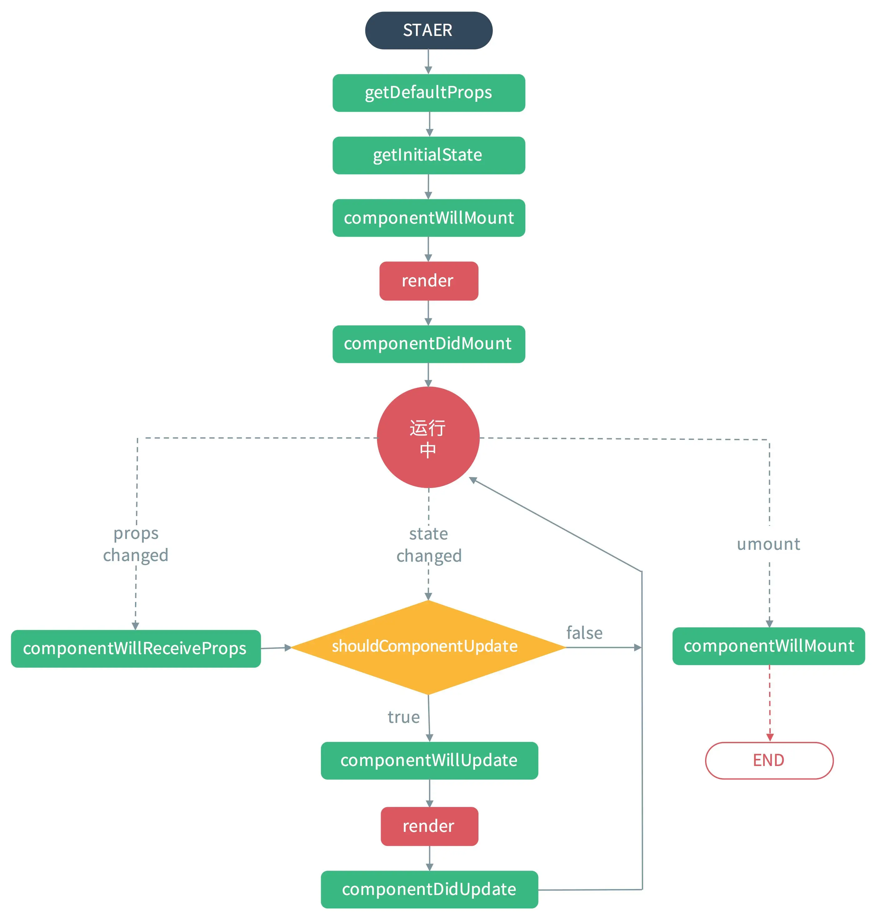 react-component