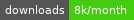 NPM downloads