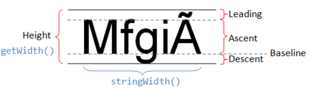 FontMetric