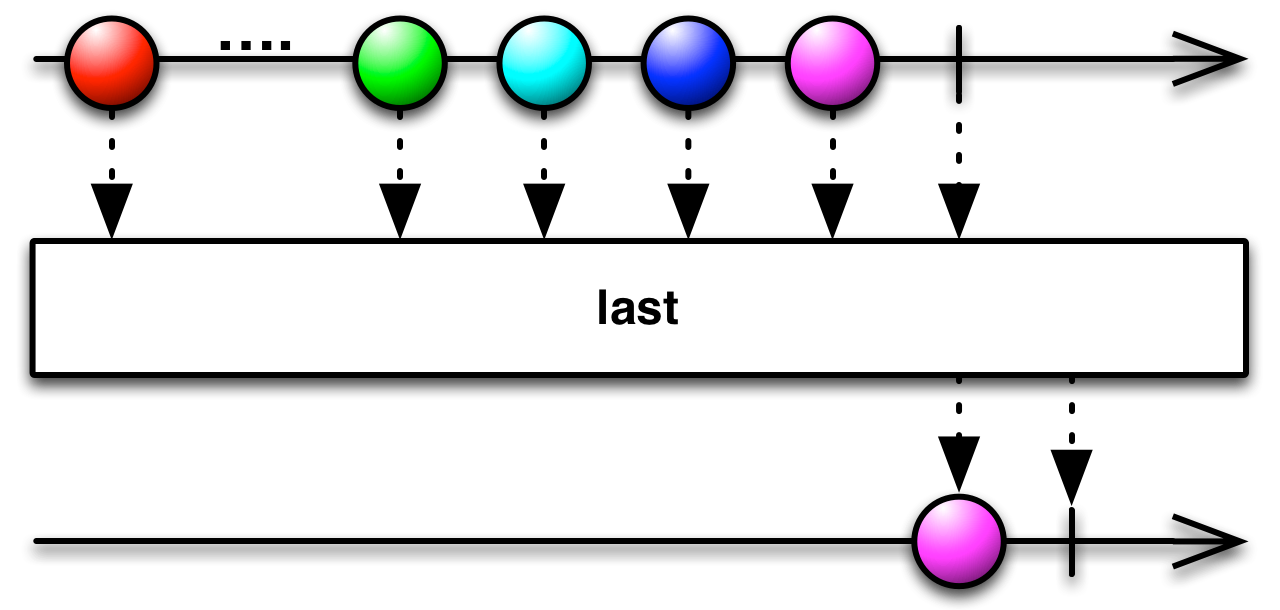 last()