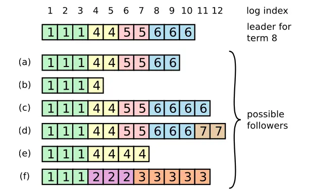 图7