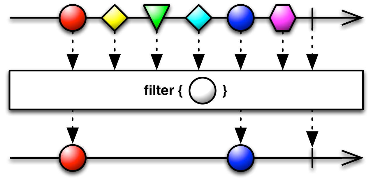 distinct()