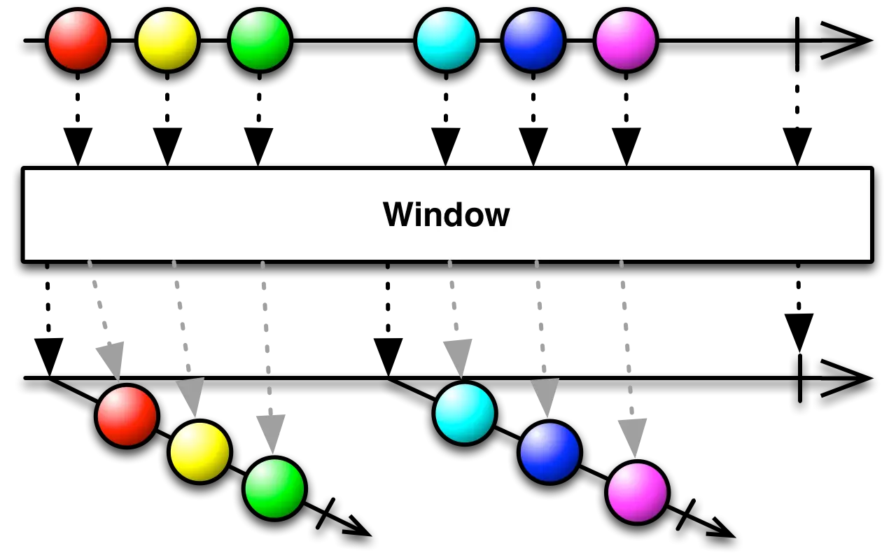 window()