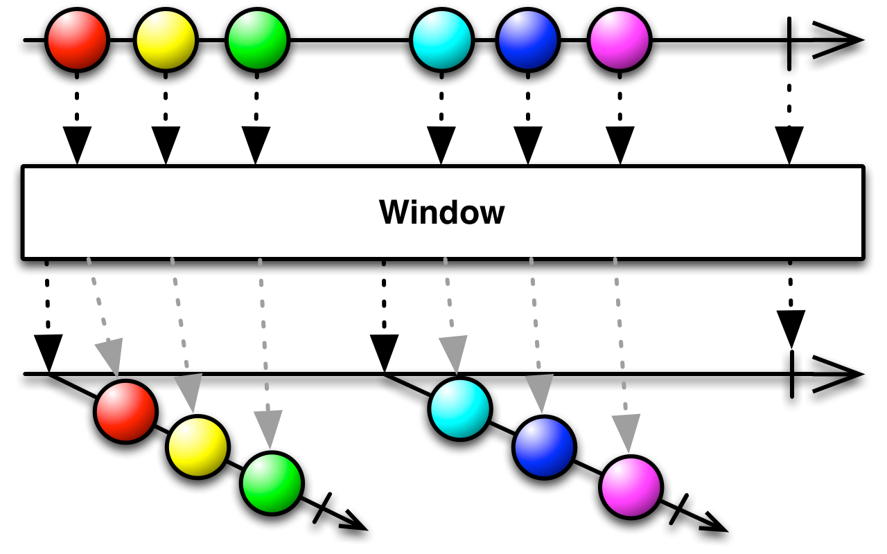 window()